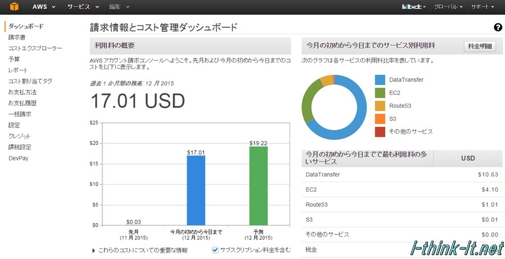 個人ブログ運営にawsの料金は高すぎるのかも知れない あいしんくいっと